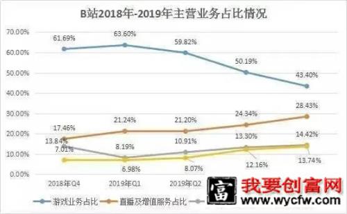 从《后浪》刷屏看B站破圈营销