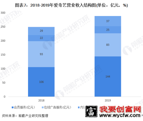 从《后浪》刷屏看B站破圈营销