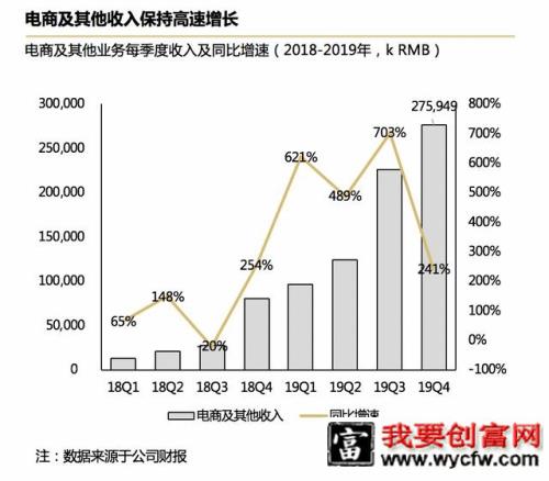 B站凭什么值百亿美金？