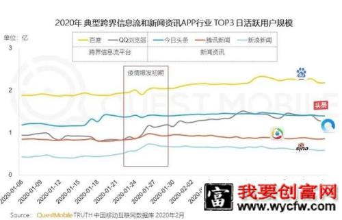 巨头围猎直播：一场拼流量的游戏！