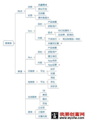 广告投放最优营销渠道选择策略！