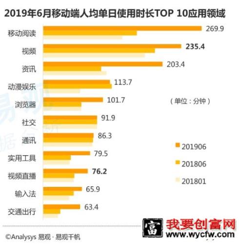 哔哩哔哩（B站）运营分析报告