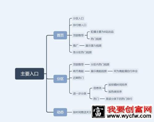 哔哩哔哩（B站）运营分析报告