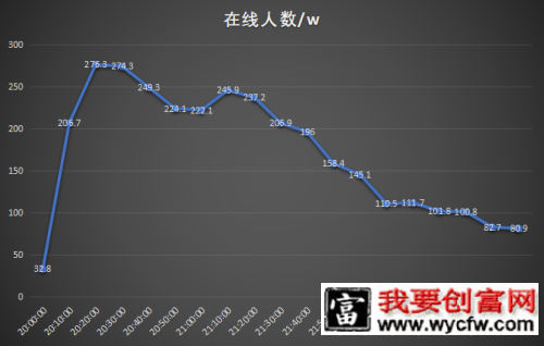 老罗带货，火不过三场？