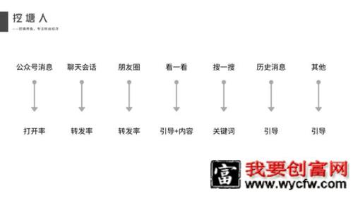 微信公众号如何涨粉？公众号涨粉技巧大放送！