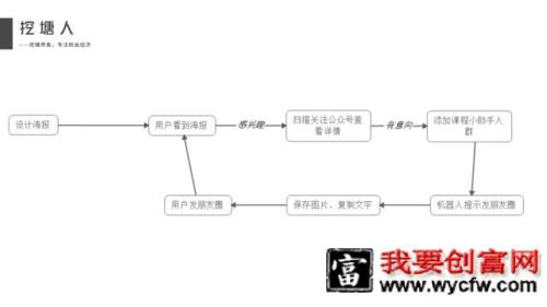 微信公众号如何涨粉？公众号涨粉技巧大放送！