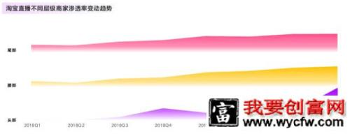 淘宝、拼多多、抖音等电商直播的4场战事