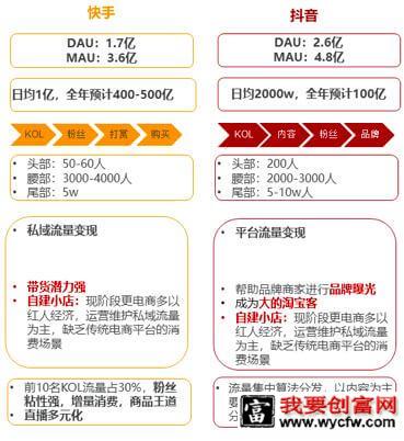 淘宝、拼多多、抖音等电商直播的4场战事