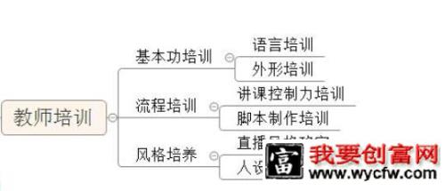 直播营销火爆背后的秘密