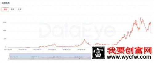 020中国游戏广告买量市场！"