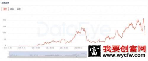 020中国游戏广告买量市场！"