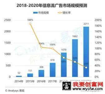 020中国游戏广告买量市场！"