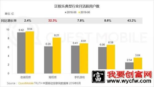 020中国游戏广告买量市场！"