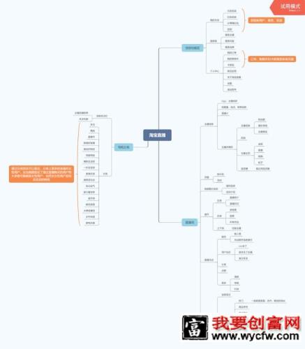 “直播带货”到底还能火多久？