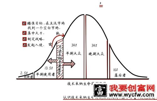 B站，你在慢慢变质？