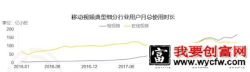 020年，如何拉新涨粉100万？"