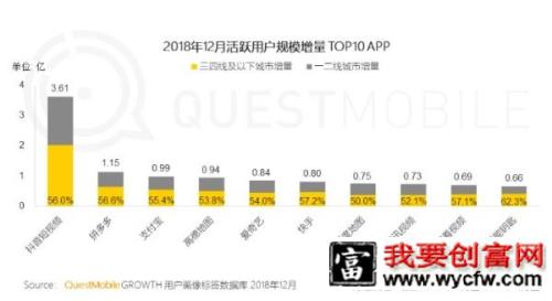 020年，如何拉新涨粉100万？"