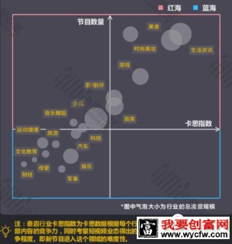 020年，如何拉新涨粉100万？"