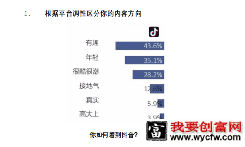 你的信息流广告转化不行？2大问题！