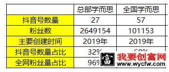 K12教育行业抖音号运营实操！