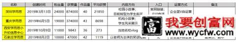 K12教育行业抖音号运营实操！