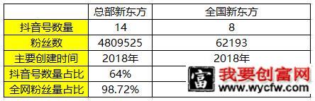 K12教育行业抖音号运营实操！