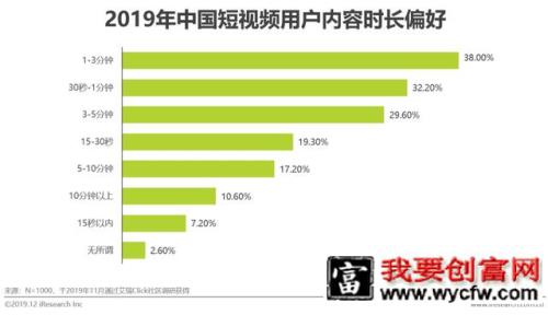 短视频行业营销策略分析及趋势！