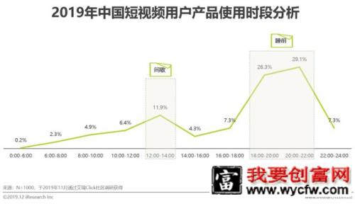 短视频行业营销策略分析及趋势！