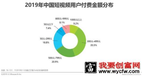 短视频行业营销策略分析及趋势！