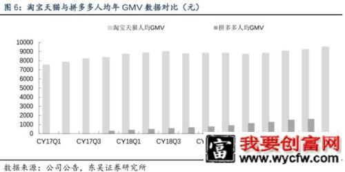 拼多多上线拼小圈，从信任到带货？