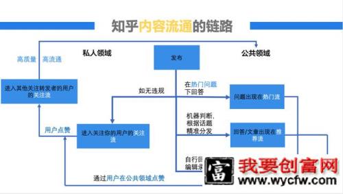 最全面深度的知乎流量营销大全