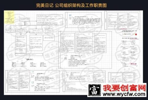 2000字全面解读完美日记：从组织架构到增长策略"