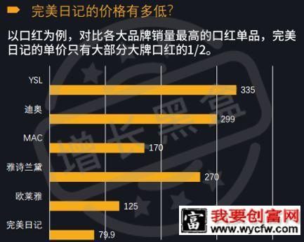 2000字全面解读完美日记：从组织架构到增长策略"