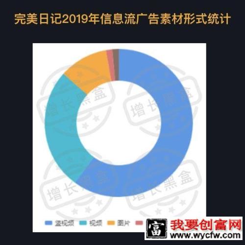 2000字全面解读完美日记：从组织架构到增长策略"