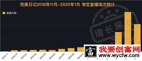 2000字全面解读完美日记：从组织架构到增长策略"