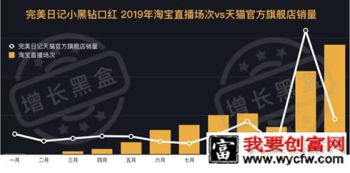 2000字全面解读完美日记：从组织架构到增长策略"