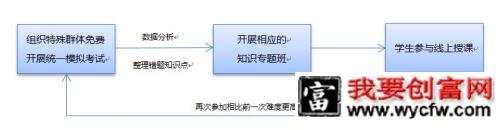 K12在线教育产品如何实现用户增长？