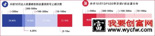 020短视频内容营销趋势"