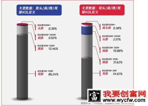 020短视频内容营销趋势"