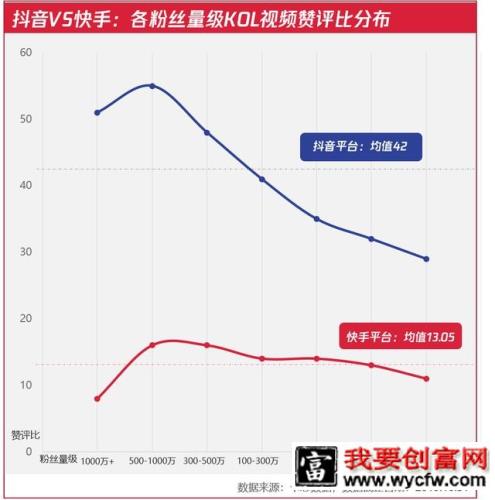 020短视频内容营销趋势"