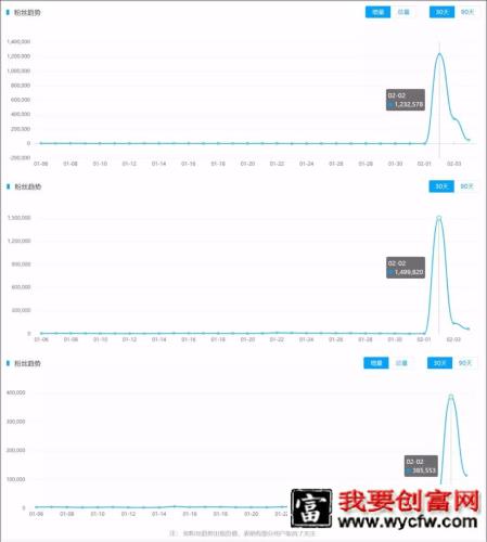 疫情之下：2020年短视频的“危”与“机”