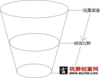 000字详解，在线教育机构如何打造一款优秀的训练营产品"