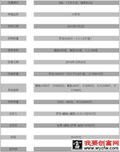 普瑞纳大罗非膨化料助罗非鱼养殖户逆市赚钱