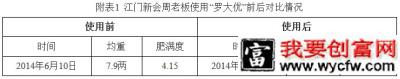 海大罗大优—养殖户叫出来的超级膨化料