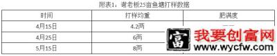 海大饲料用户养殖越冬罗非鱼喜获丰收