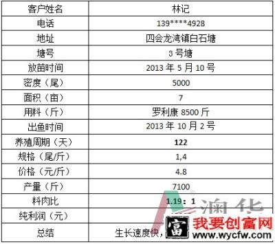 澳华罗利康让罗非鱼养殖户能赚更多钱