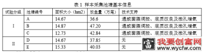 异育银鲫精养池塘底泥菌群多样性对鳃出血等疾病的影响初探