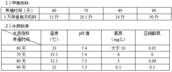 温室甲鱼采食量不多的原因分析及处理方法