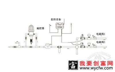 立体绿化灌溉系统的施工方法