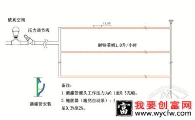 立体绿化灌溉系统的施工方法